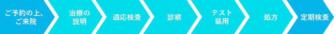 治療の流れ